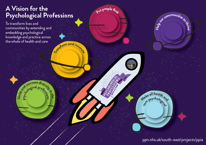 A Vision for the Psychological Professions